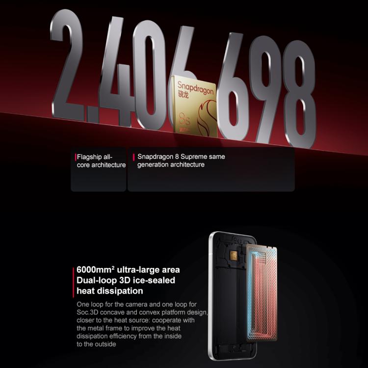 Xiaomi REDMI Turbo 4 Pro, 16GB+256GB, 6.83 inch Xiaomi HyperOS 2 Snapdragon 8s Gen 4 Octa Core, NFC, Network: 5G, 16GB+256GB Xiaomi REDMI Turbo 4 Pro, 16GB+256GB, 6.83 inch Xiaomi HyperOS 2 Snapdragon 8s Gen 4 Octa Core, NFC, Network: 5G, 16GB+256GB